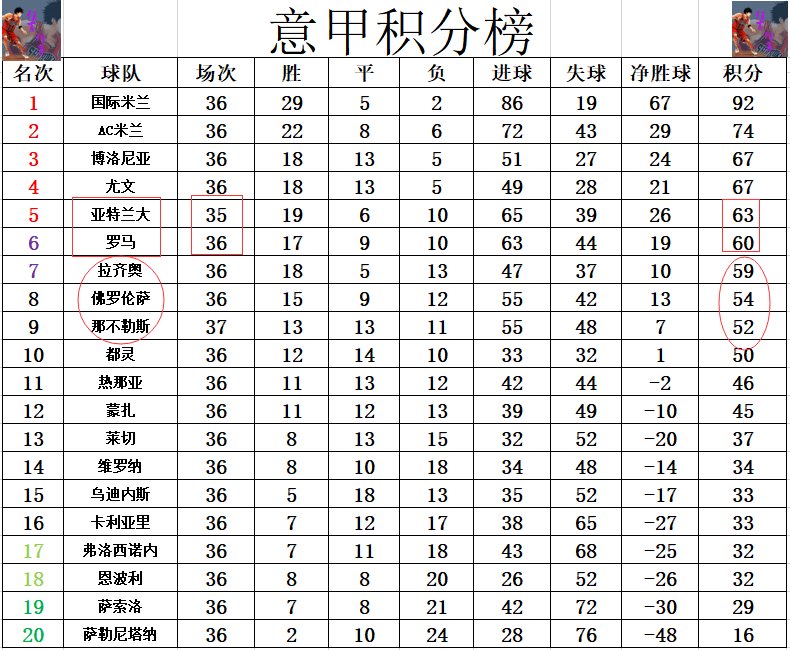 关于尤文图斯客场不敌那不勒斯，积分榜领先缩小的信息
