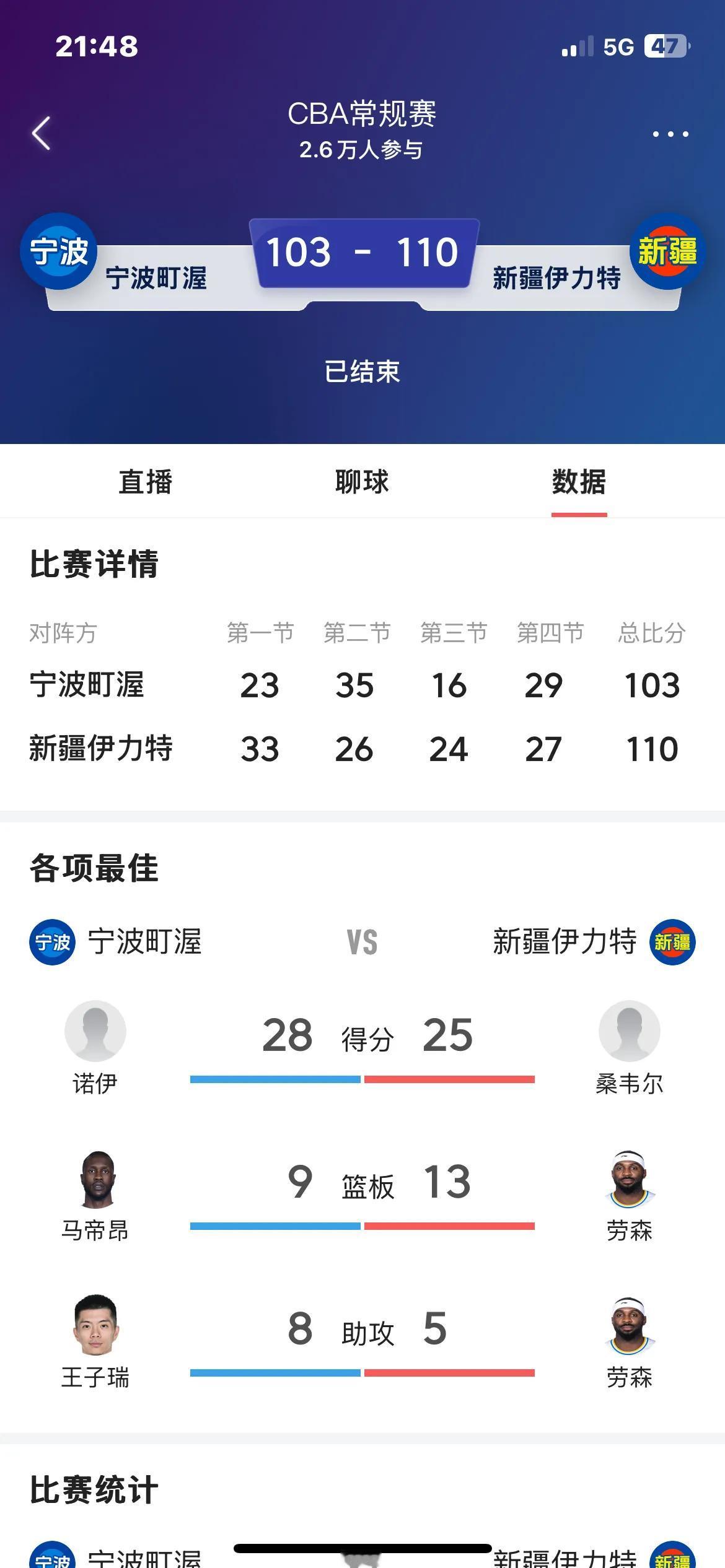 新疆男篮开局遇顺风取得不俗战绩的简单介绍