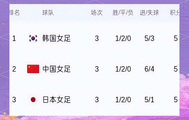 广东对阵福建，双方激烈角逐达到高潮的简单介绍