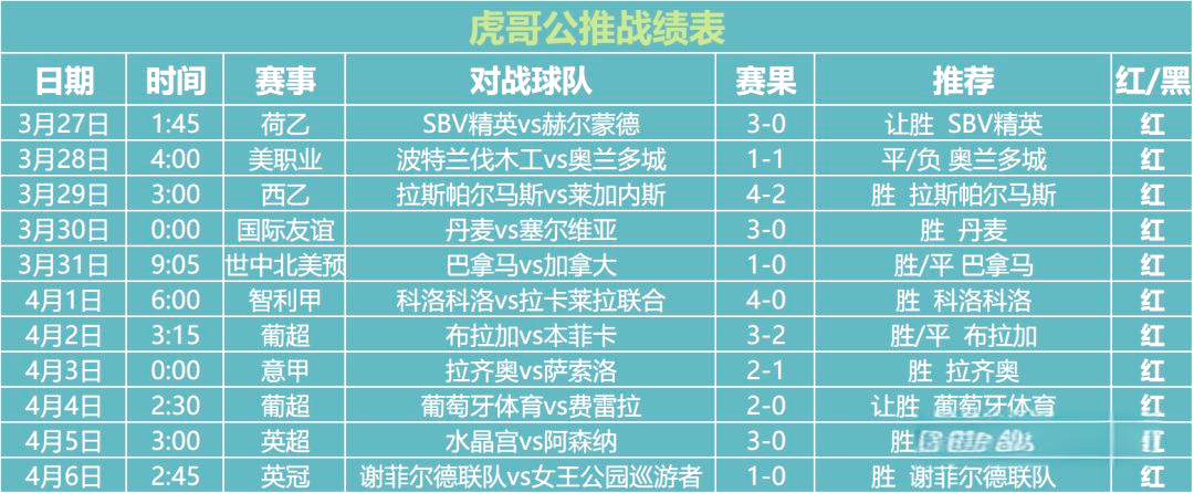 埃瓦尔主场战平莱万特,保持不败纪录的简单介绍 埃瓦尔主场战平莱万特,保持不败纪录的简单介绍