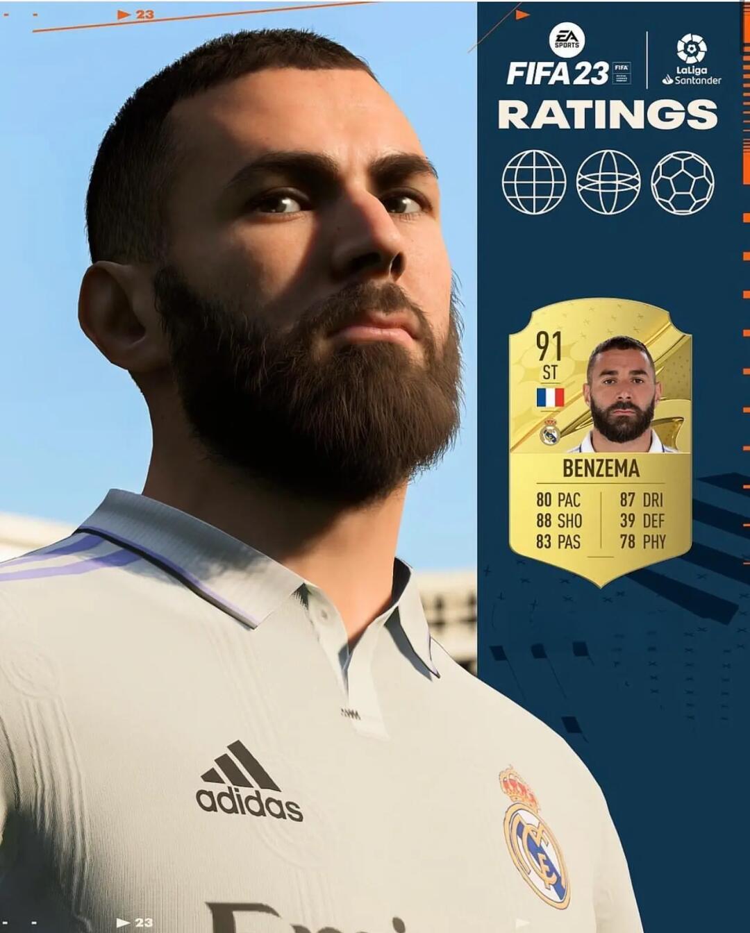 皇马主场大胜马略卡，梅开二度的本泽马成为英雄