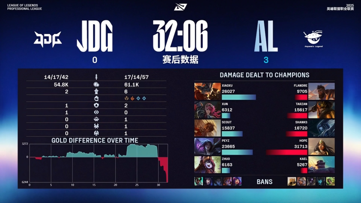 MAD鏖战IG，Xiaohu操刀奇招英雄翻盘宿敌对决小组赛，成为赛场最大亮点的简单介绍